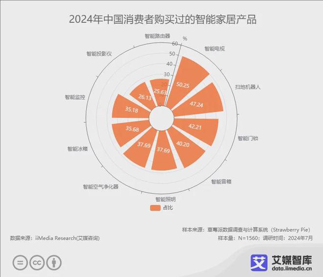 品牌10强榜单：恒洁、九牧、箭牌位列前三九游会登录j9入口2024年中国智能马桶(图2)