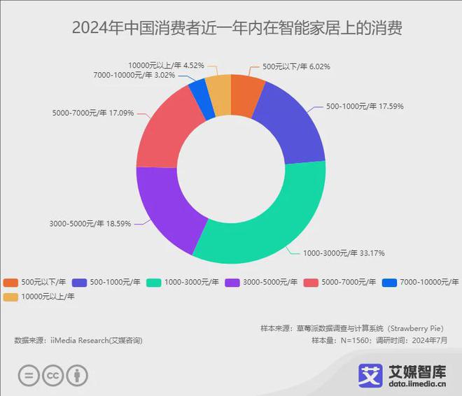 10强榜单：中国智能马桶的渗透率有待增长九游会j9登陆2024年中国智能马桶品牌