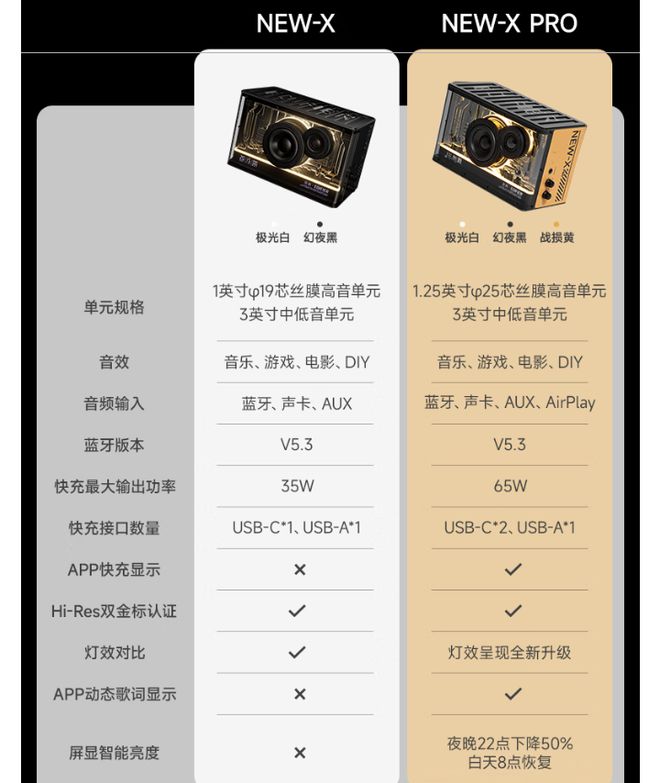 漫步者三款高颜值音箱如何选？J9九游会左手复古右手炫酷(图6)